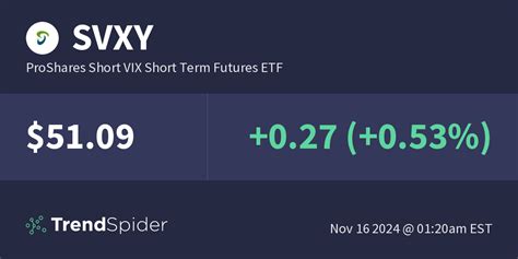 sxsvdy|ProShares Short VIX Short.